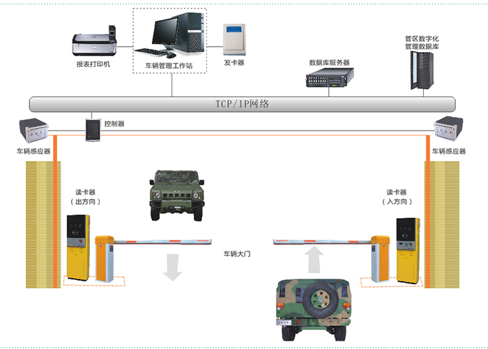部隊(duì)派車管理系統(tǒng)解決方案